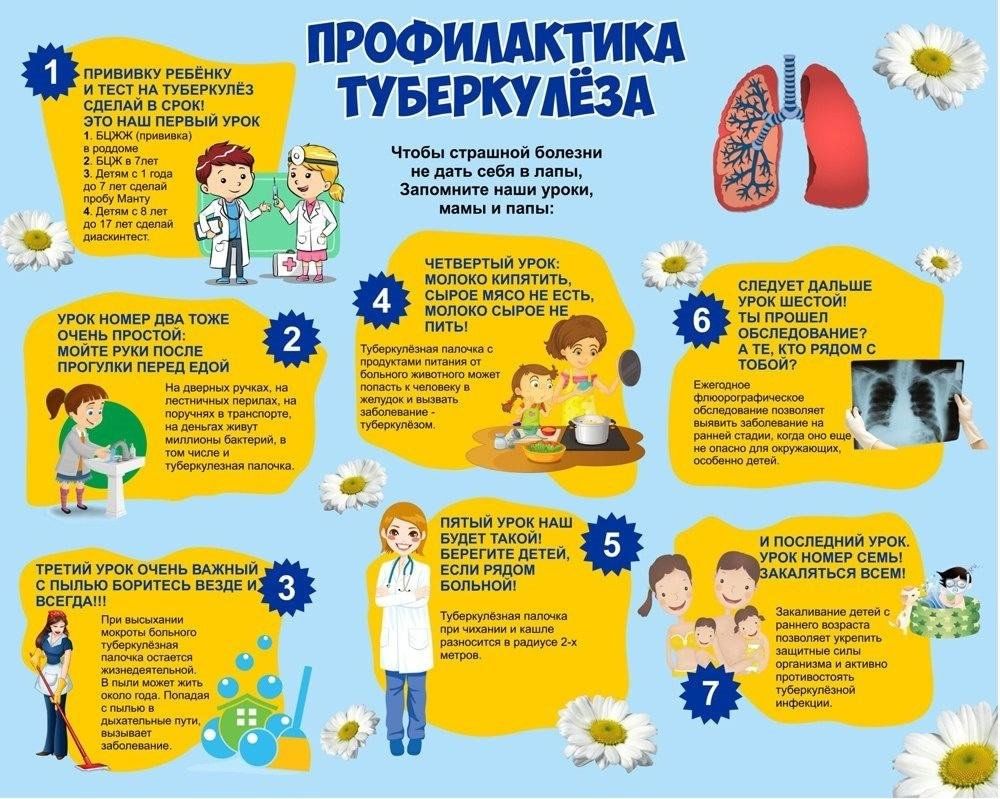 Родителям о профилактике туберкулеза.